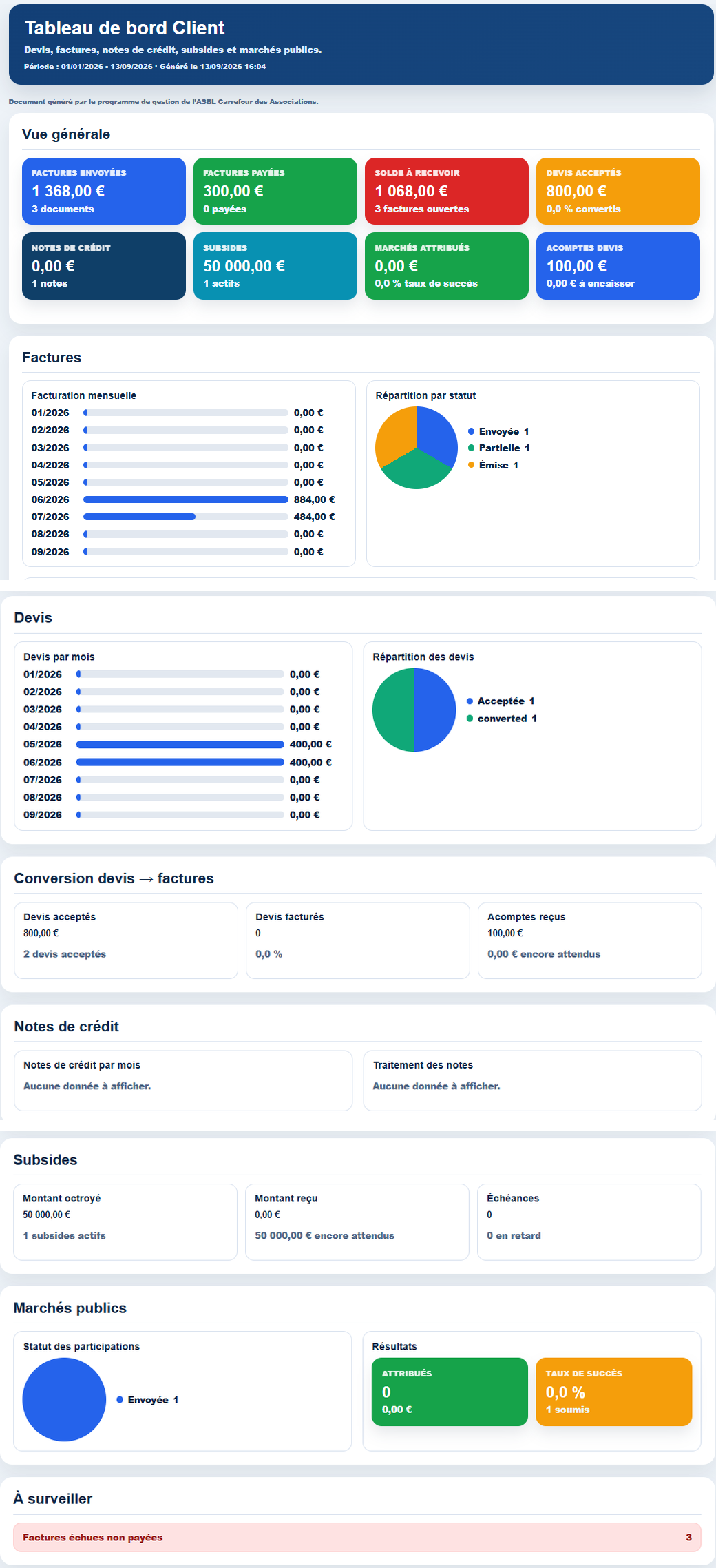 Tableau de bord Client dans Milo