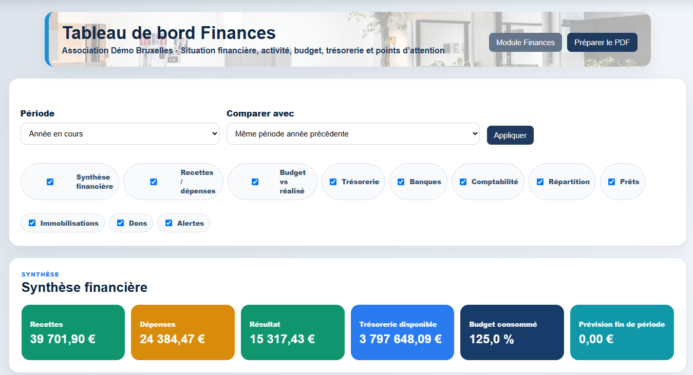 Paramétrage du tableau de bord Finances