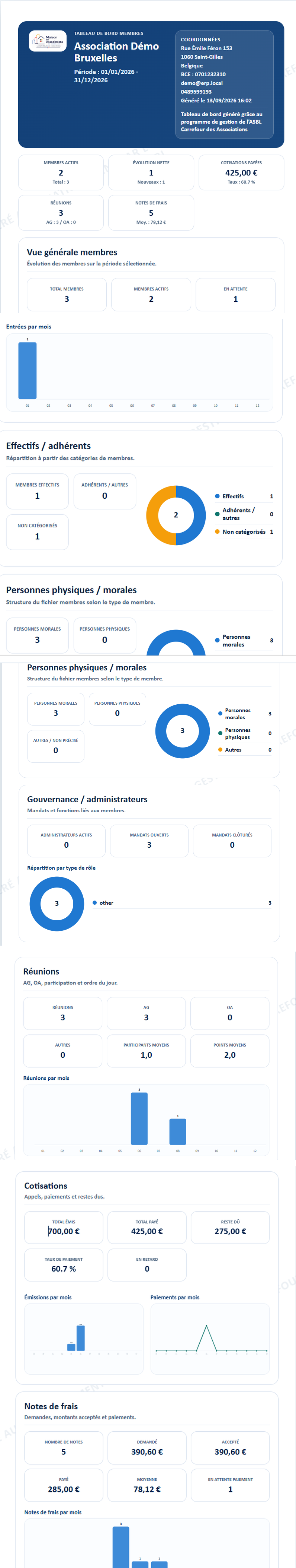 Tableau de bord Membres complet dans Milo
