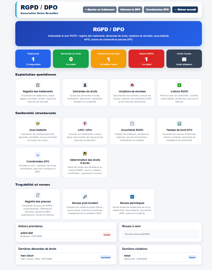 Tableau de bord RGPD