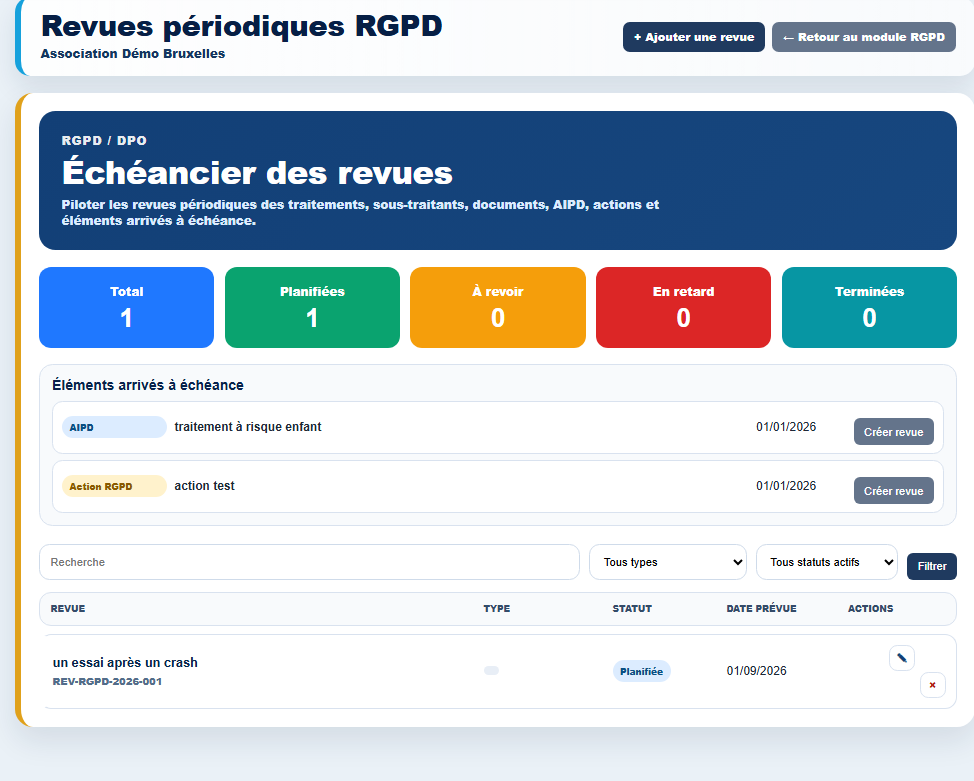 Échéancier des revues