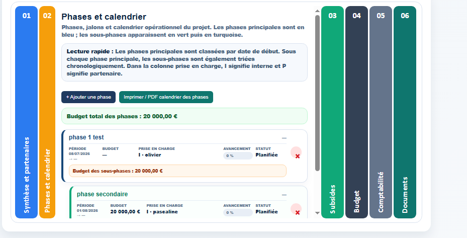 Phases et calendrier