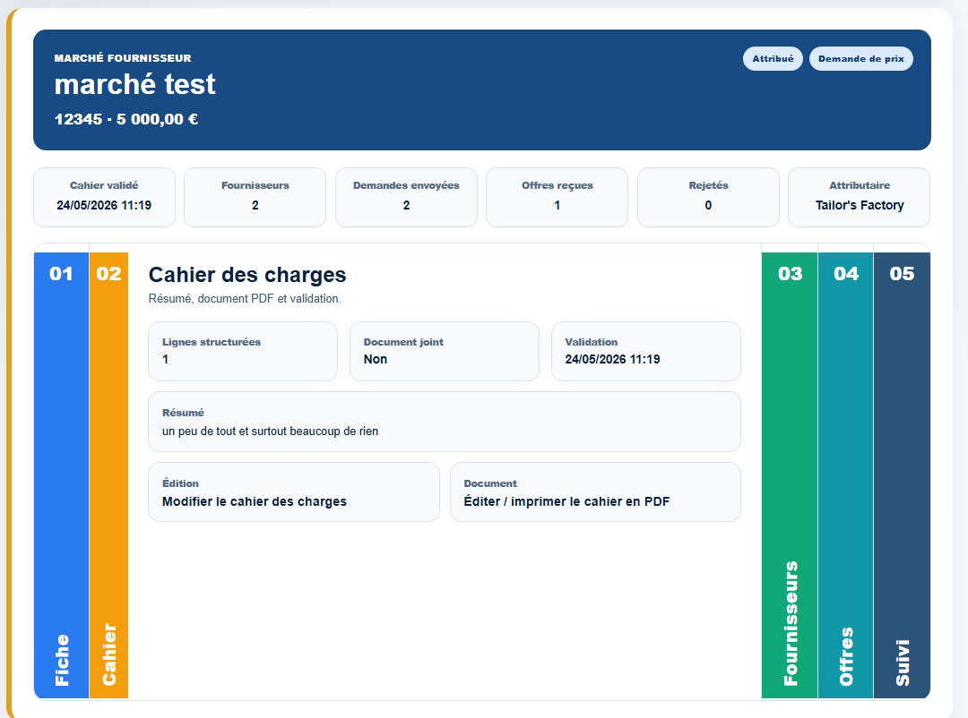 Éditer le cahier des charges