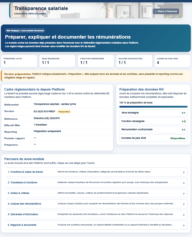 Tableau de bord Milo pour la transparence salariale